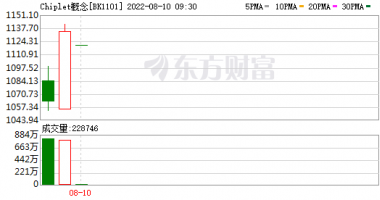 今天股市一手消息-摩尔定律“拯救者”？爆红的Chiplet究竟是一种什么技术