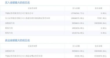 今天9条重大利好消息 银浆需求前景向好，概念股被大手笔扫货