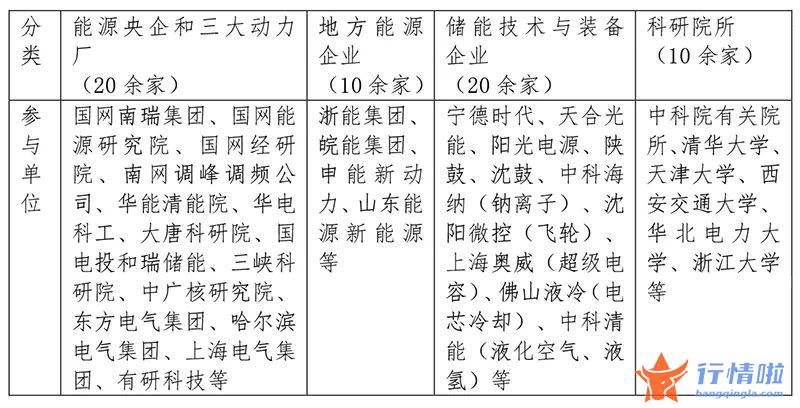 9条你要知道的行情消息-新型储能产业依托联盟育“果实”，业内合力攻坚“新技术”，行业景气推动“新增长”