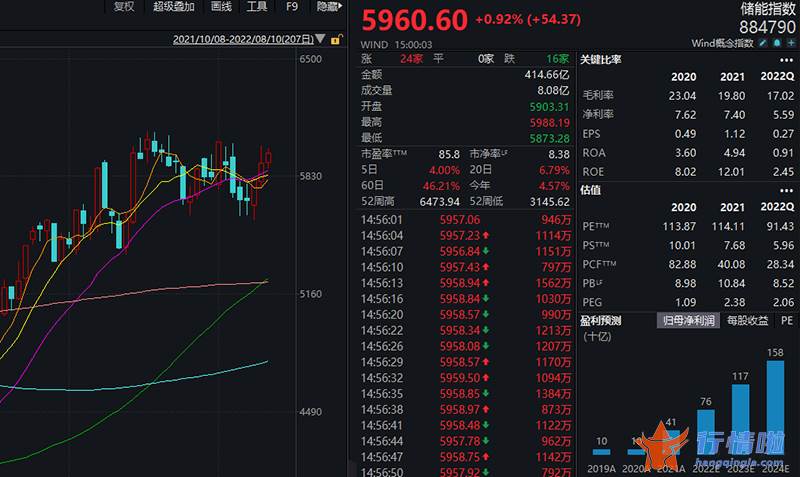 9条你要知道的行情消息-新型储能产业依托联盟育“果实”，业内合力攻坚“新技术”，行业景气推动“新增长”