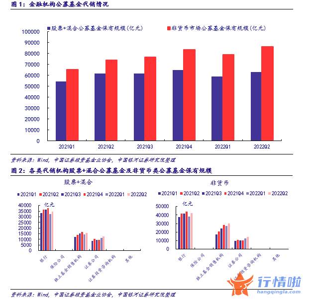 今天8个股市要闻消息：继续看好银行板块估值低位配置价值