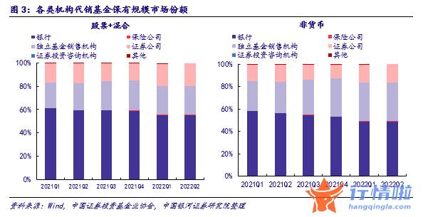 今天8个股市要闻消息：继续看好银行板块估值低位配置价值