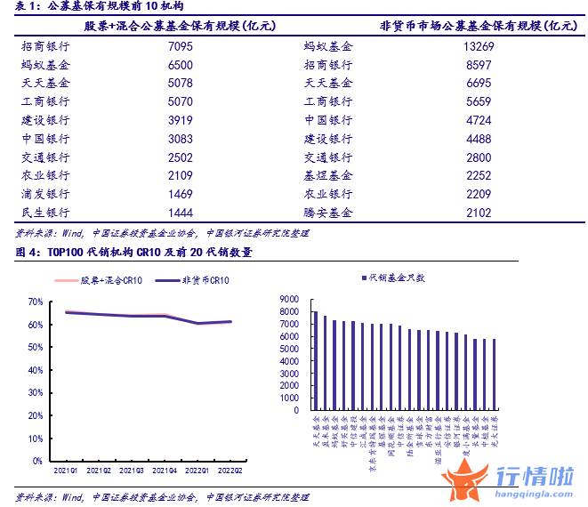 今天8个股市要闻消息：继续看好银行板块估值低位配置价值