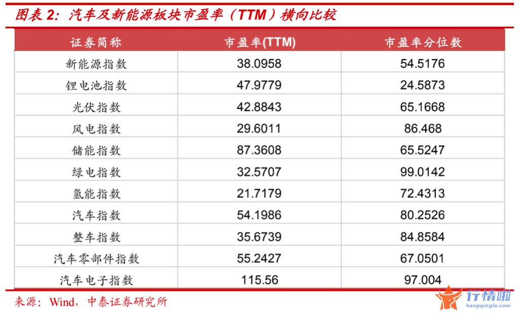 最新股市消息行情-以新能源和汽车为例，历史上的高位板块见顶有什么规律？