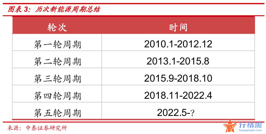 最新股市消息行情-以新能源和汽车为例，历史上的高位板块见顶有什么规律？