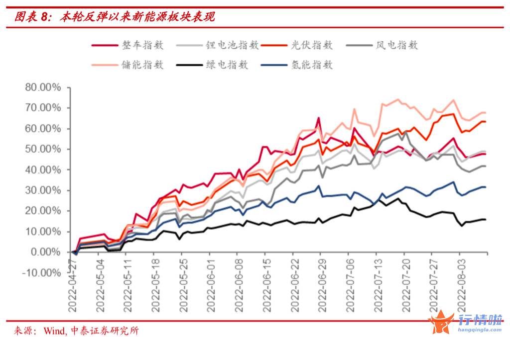 最新股市消息行情-以新能源和汽车为例，历史上的高位板块见顶有什么规律？