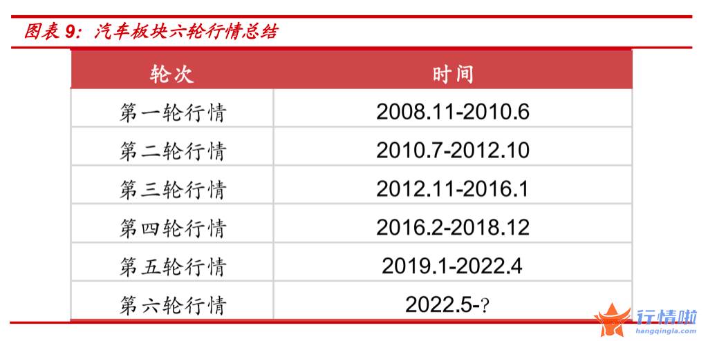 最新股市消息行情-以新能源和汽车为例，历史上的高位板块见顶有什么规律？