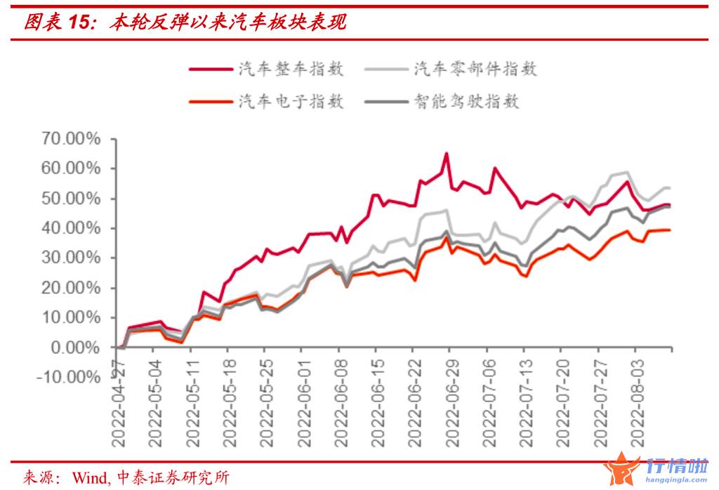 最新股市消息行情-以新能源和汽车为例，历史上的高位板块见顶有什么规律？