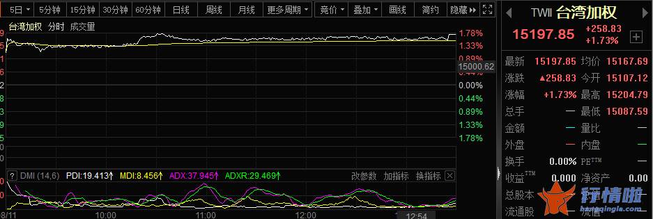 今天11个利好消息集锦-万亿大爆发！中国股市全线大涨，外资疯狂扫货！有何利好刺激？这家券商却突发重磅公告，影响有多大？