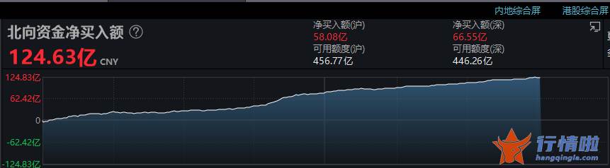 今天11个利好消息集锦-万亿大爆发！中国股市全线大涨，外资疯狂扫货！有何利好刺激？这家券商却突发重磅公告，影响有多大？