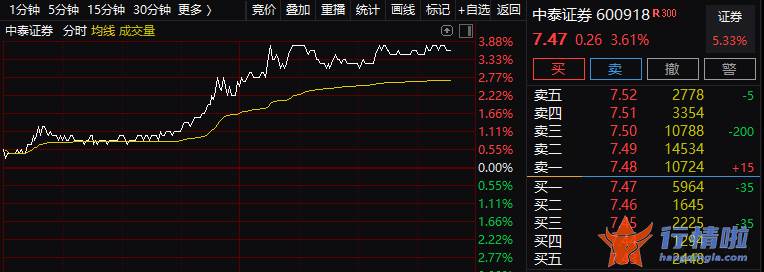 今天11个利好消息集锦-万亿大爆发！中国股市全线大涨，外资疯狂扫货！有何利好刺激？这家券商却突发重磅公告，影响有多大？