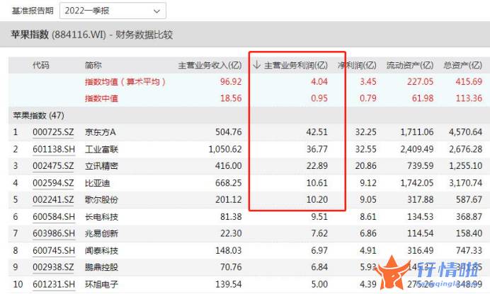 今天12个利好消息集锦-涨价情绪到位了，给苹果打工到底赚钱吗？