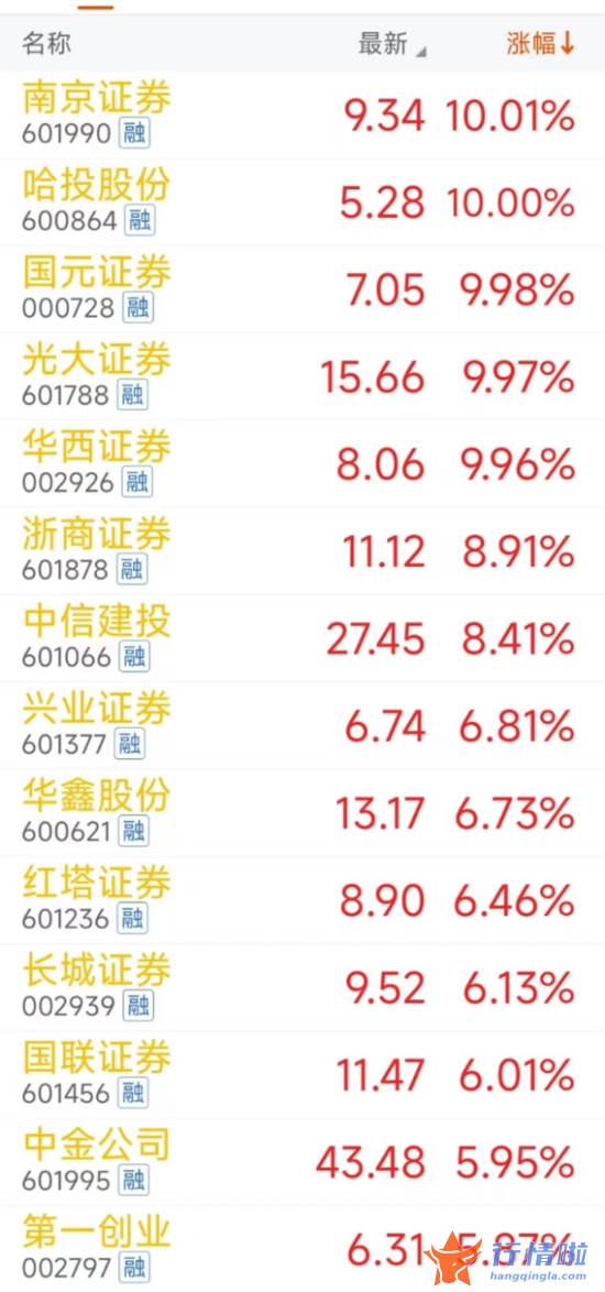 今天最新股市消息_消息不实