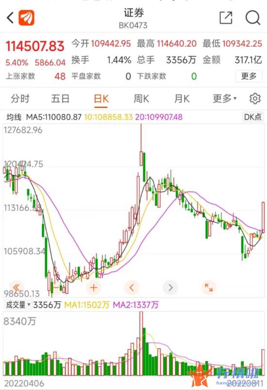 今天最新股市消息_消息不实