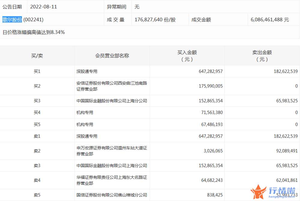 股市行情走势 数据复盘｜主力资金加仓非银金融、电子等行业北向资金抢筹比亚迪、歌尔股份等