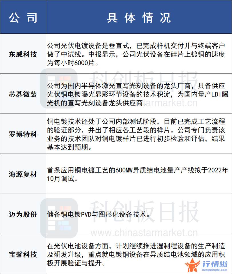 香港今日最新股市消息_电镀铜应用加速，这一环节有望率先受惠