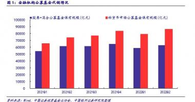 今天8个股市要闻消息：继续看好银行板块估值低位配置价值