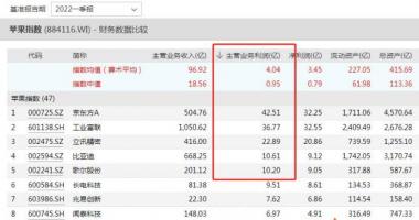 今天12个利好消息集锦-涨价情绪到位了，给苹果打工到底赚钱吗？