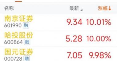 今天最新股市消息_消息不实