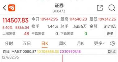 今天最新股市消息_消息不实