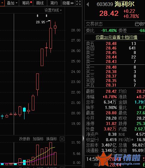 最新股市消息息：专利即将到期，全球最畅销的杀虫剂迎变局？龙头7天暴涨超40%，这些公司已布局
