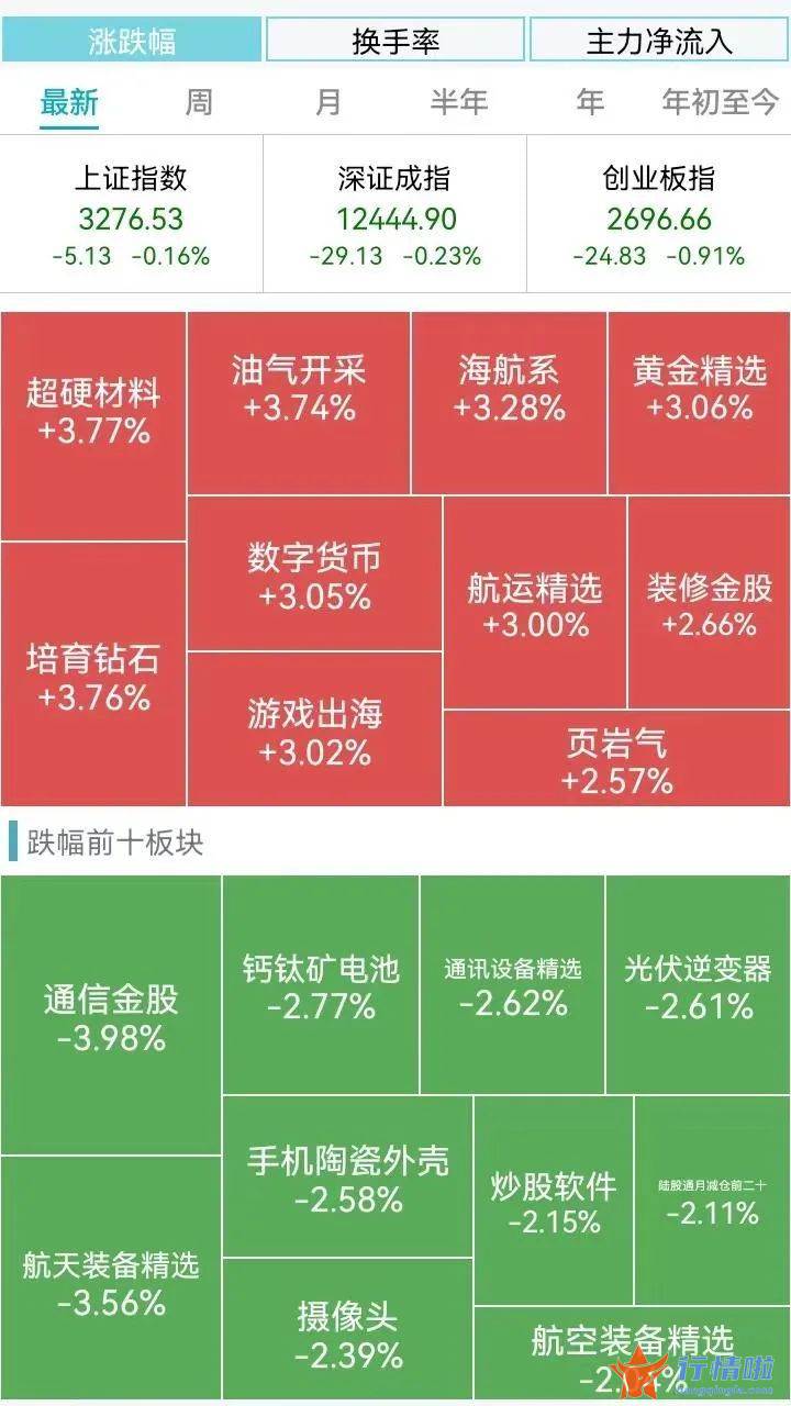 今天12个利好消息集锦-培育钻石又火了，多只翻倍牛股创新高