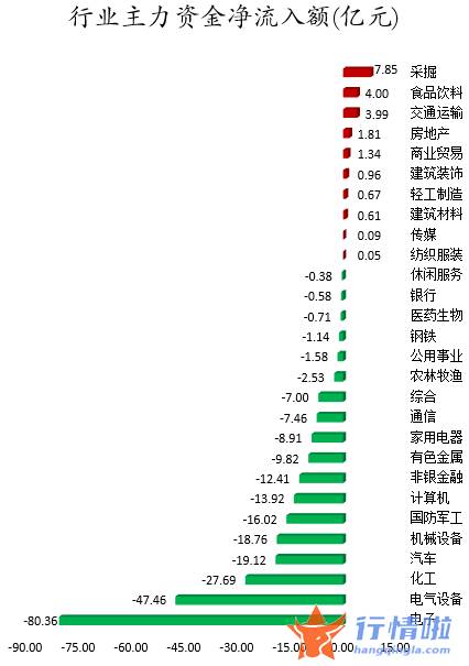 今日股票行情情_数据复盘｜40股获主力加仓超亿元北向资金连续2日净流入