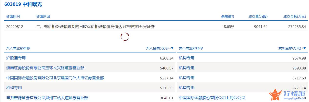 今日股票行情情_数据复盘｜40股获主力加仓超亿元北向资金连续2日净流入