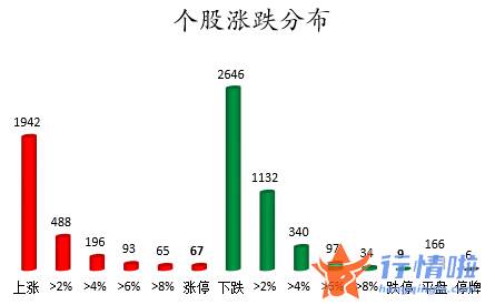 今日股票行情情_数据复盘｜40股获主力加仓超亿元北向资金连续2日净流入