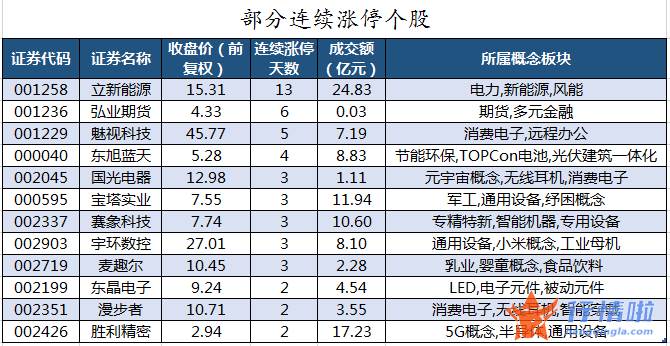 今日股票行情情_数据复盘｜40股获主力加仓超亿元北向资金连续2日净流入