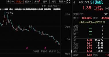 最新股市消息息：专利即将到期，全球最畅销的杀虫剂迎变局？龙头7天暴涨超