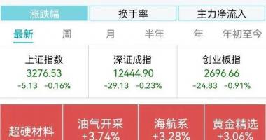今天12个利好消息集锦-培育钻石又火了，多只翻倍牛股创新高
