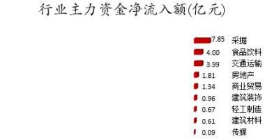 今日股票行情情_数据复盘｜40股获主力加仓超亿元北向资金连续2日净流入