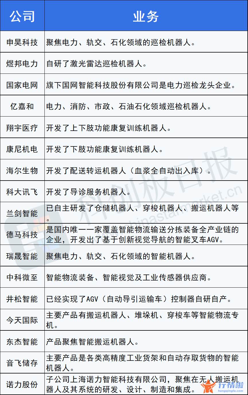今天12条利好消息 政策鼓励机器人B端应用，赛博护士、机器脚夫纷纷上岗，这些A股可提供生力军