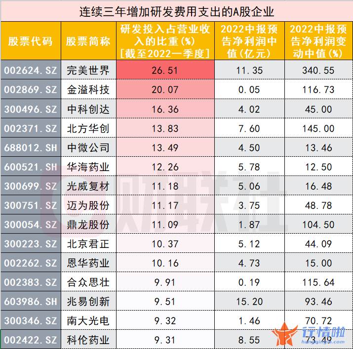 今日最新股市消息 行情轮动中如何寻找确定性？新技术迭代是“流量密码”