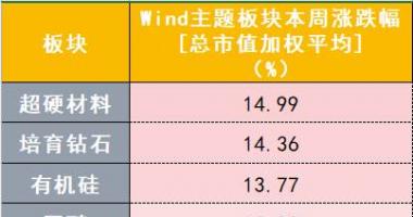 今日最新股市消息 行情轮动中如何寻找确定性？新技术迭代是“流量密码”
