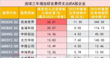 今日最新股市消息 行情轮动中如何寻找确定性？新技术迭代是“流量密码”