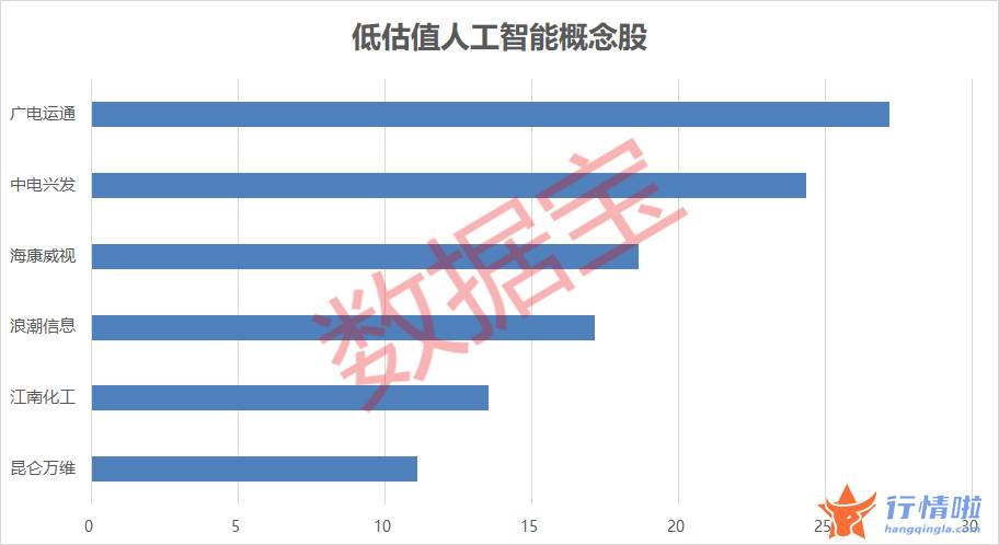 最新股市消息胡立阳 人工智能示范应用场景公布，中报预增概念股来了
