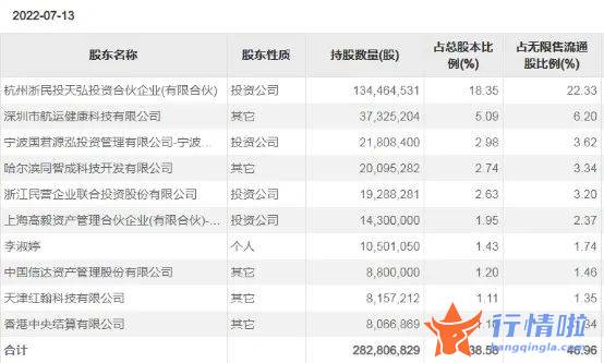 今天香雪最新股市消息_明星基金经理再“出手”，这板块能买吗？医药股目前还处在磨底阶段