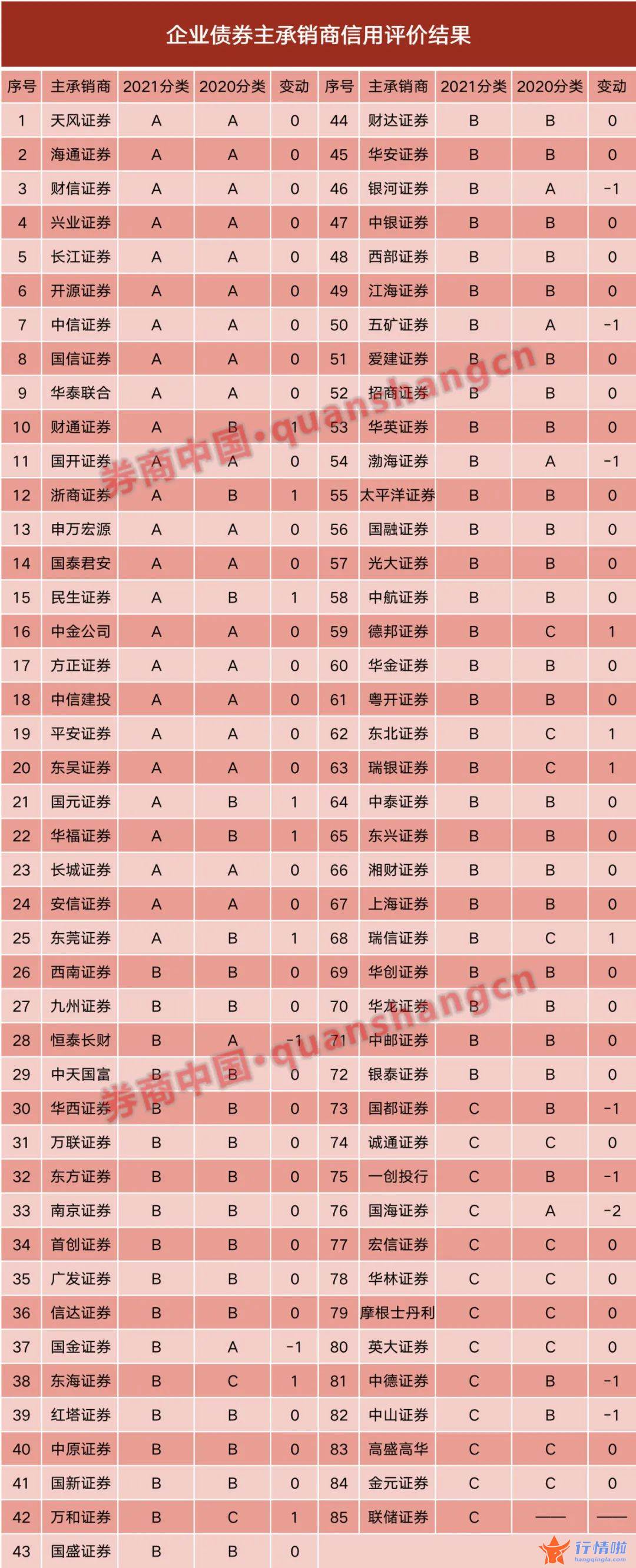 今日最新股市消息 12家评级上升，10家下降，还具奖惩作用