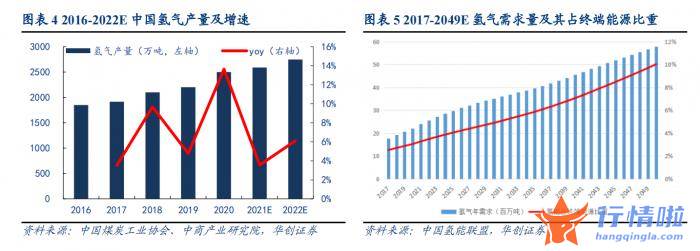 今日最新股市消息_全球最大绿氢项目投产在即，绿电变绿氢或超千亿市场规模