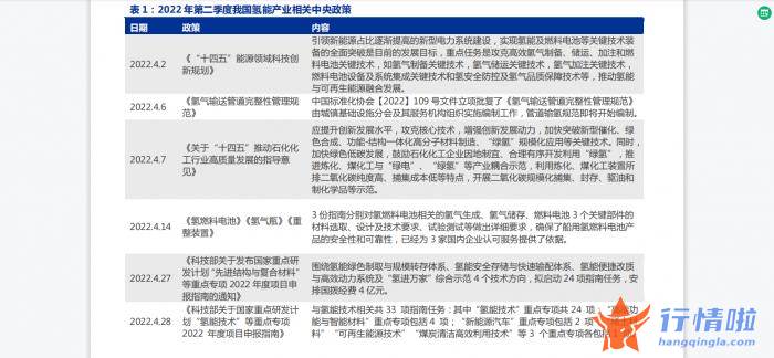 今日最新股市消息_全球最大绿氢项目投产在即，绿电变绿氢或超千亿市场规模