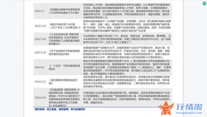 今日最新股市消息_全球最大绿氢项目投产在即，绿电变绿氢或超千亿市场规模