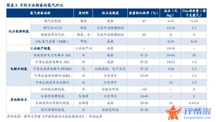 今日最新股市消息_全球最大绿氢项目投产在即，绿电变绿氢或超千亿市场规模
