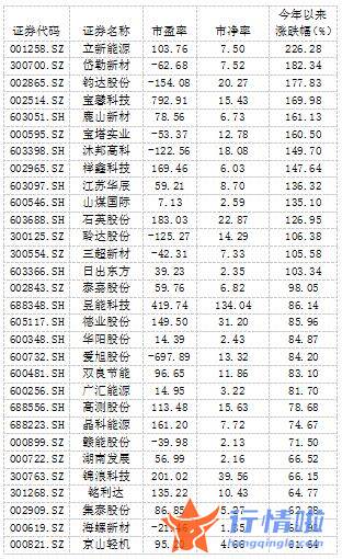 今天9条重大利好消息_“风电、光伏、储能”牛股频出，谁是最强风口?
