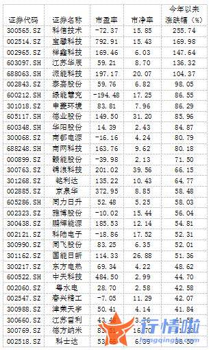 今天9条重大利好消息_“风电、光伏、储能”牛股频出，谁是最强风口?