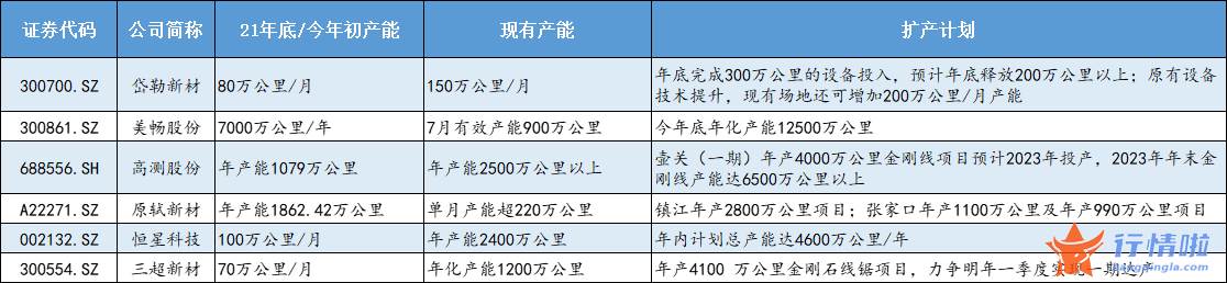 今天12条股市要闻消息 “订单供不应求，产能边建边投”，今夏金刚线企业“有点热”