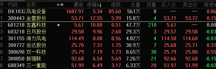 今曰最新股市消息-光伏核心材料龙头涨停，主力抢筹的赛道股曝光