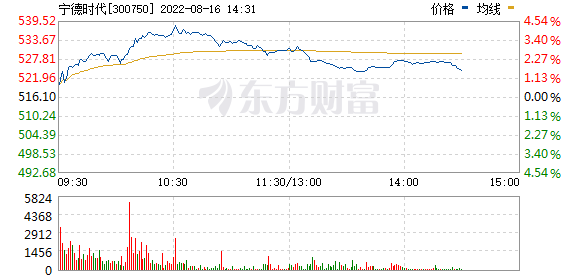 今曰最新股市消息-光伏核心材料龙头涨停，主力抢筹的赛道股曝光