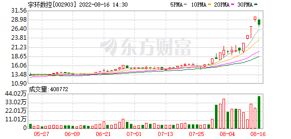 今曰最新股市消息-光伏核心材料龙头涨停，主力抢筹的赛道股曝光